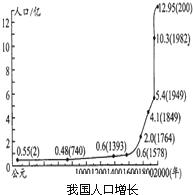 精英家教网