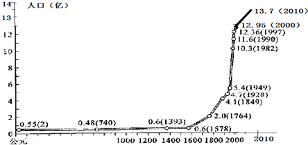 读我国人口增长曲线图 .新中国成立后.人口 .基