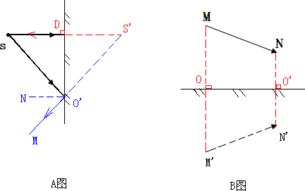 A B 