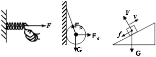 方向水平向右,画出弹簧对拇指弹力f的示意图如图: (2)小球受到三个力