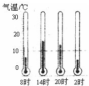 精英家教网