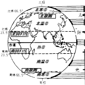 完成下列要求(1)在相应的位置写出五个温度带的名称.