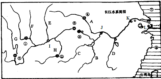 读长江水系图回答