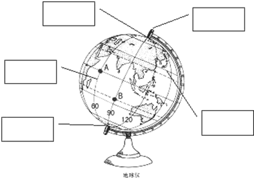 地球仪和地图 1)经线和纬线 地球仪上连接南北两极的线叫做经线.