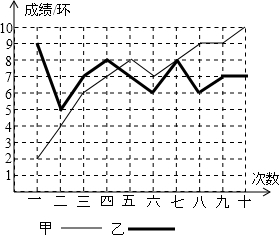 怎么把人口射_人口普查绘画怎么画