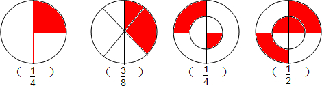 21=42(4)表示把这个圆形的面积看作单位"1,平均分成4份,其中阴影部分