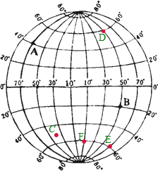 (1)写出A.B两点的地理坐标.A: B: (2)根据下面C
