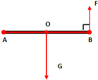 如图所示,一根粗细均匀的细棒aob,重100n,o为重心,a端着地,求抬起另一