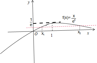 (201361无为县模拟)已知函数f(x=xex.