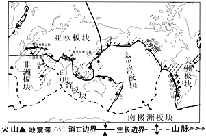 读六大板块与火山,地震带,高大山脉分布示意图,根据图示资料,提出一个