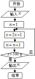 实数包括