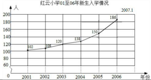 中国新生人口统计_中国新生人口统计-氢创社 3个教育赛道最被看好 早幼教 素(2)