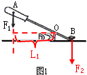 按题目要求作图:(1)如图1是用螺丝刀撬图钉的示意图.