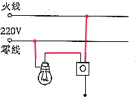2004成都如图所示请将螺丝口灯泡和开关连接起来并且接入家庭电路中