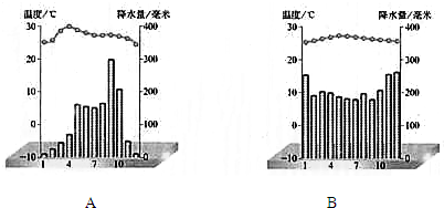 热带雨林气候和热带b.