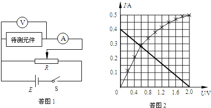 竖直角测量的原理_竖直角测量方法(2)