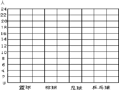 名篮球排球足球乒乓球下面是二(1)班同学喜欢体育运动项目的统计表