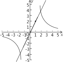 如图;x8∴y∴k=xy=2×4=8,xk设反比例函数的解析式为y∴这个交点