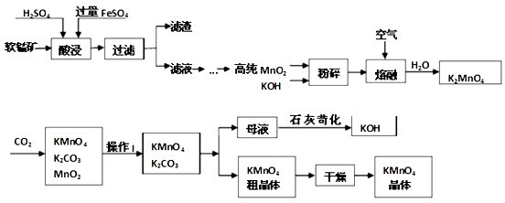 工业上用软锰矿(主要成分为mno2)制备高锰酸钾的工艺流程如图所示