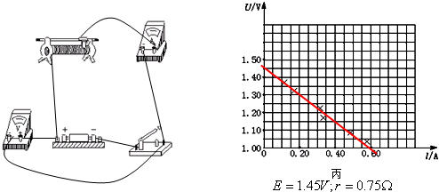 在用电流表和电压表测干电池的电动势和内电阻的实验中.