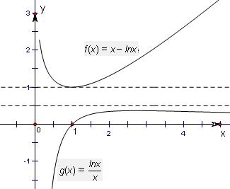 已知函数f=lnxx.的单调区间,(ii)求证:对任意的m.n∈>12.(注:e≈2.