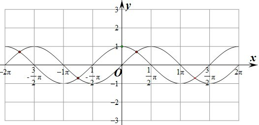 设max{sinx.cosx}表示sinx与cosx中的较大者.若函数f(x=max{sinx.