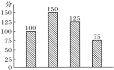 精英家教網(wǎng)