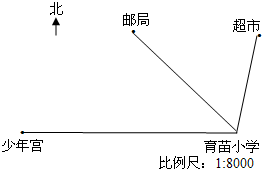 (1) 独立算出学校到医院的图上距离. (2) 讨论怎