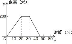 一分钟走多少米