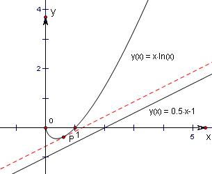 若曲线y=xlnx上一点P到直线y=12x-1的距离