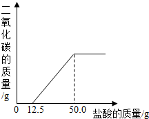 相对分子质量怎么算