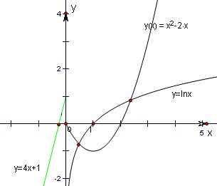 函数f(x)=lnx-x2+2x4x+1的零点个数为( )A.0B