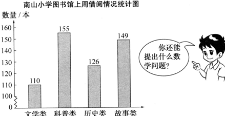 下面是南山小学图书馆上周借阅情况统计图