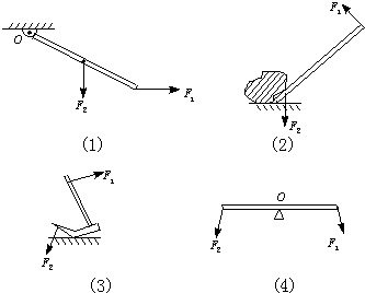 画出图中的动力臂l1和阻力臂l2