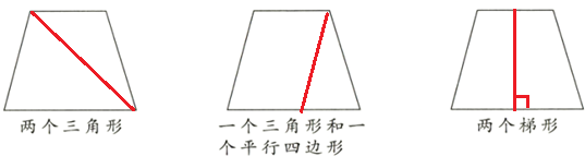 (3)过梯形的上底的一点,顶点除外,做一条高,即可把这个梯形分成两条