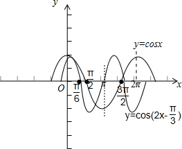 cosx与y=cos(2x-π3)的图象.并指出它们之