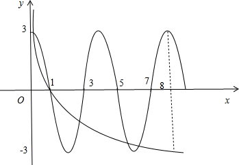 函数f(x)=3cosπx2-log12x零点个数是( ) a.2b.3c.4d.