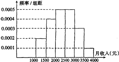 频率分布直方图_南昌人口分布直方图
