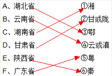 省份的简称