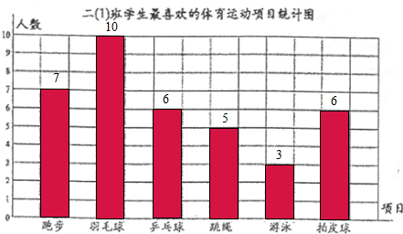 二1办学生最喜欢的体育运动项目统计表