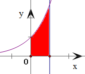 (201361德州二模)曲线y=ex与x=0,x=l,y=0所围成的图形的面积为