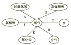 氯酸钾的化学式