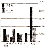 精英家教网