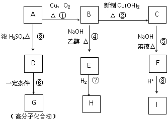 (1)写出C6H14的所有同分异构体的结构简