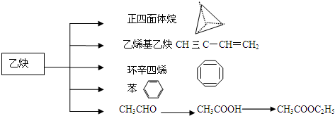 乙炔是重要的有机化工原料.其化学性质活泼.完