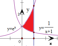 y=ex.直线x=1所围成的区域的面积为e-ln2-1e-ln2-1.