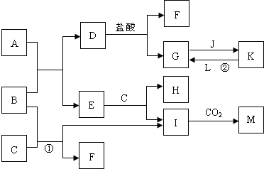 ,a.乙烷 b.乙烯 c.乙炔②下列化合物中能发