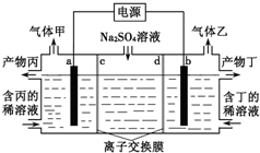 电解硫酸钠溶液联合生产硫酸和烧碱溶液的装置如图所示其中阴极和阳极