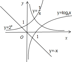 已知方程log2x x=0的根为b.已知方程log2x-1x=0的根为c.则a.b.