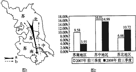 中国人口增长率变化图_江苏人口增长率